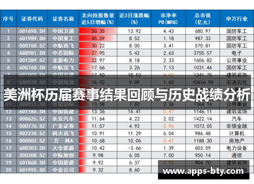 美洲杯历届赛事结果回顾与历史战绩分析