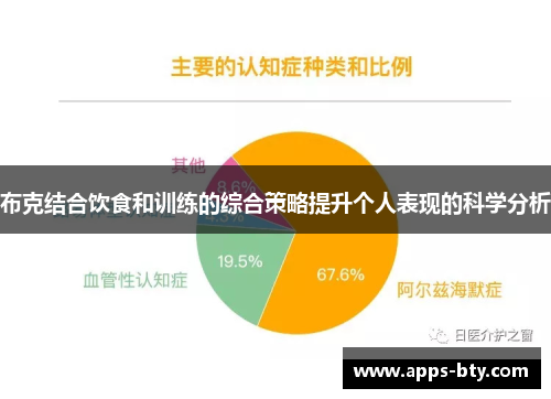 布克结合饮食和训练的综合策略提升个人表现的科学分析