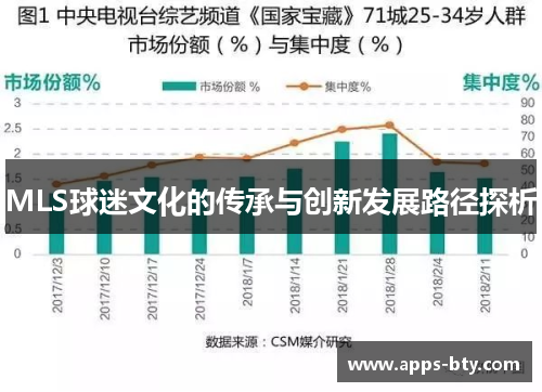 MLS球迷文化的传承与创新发展路径探析