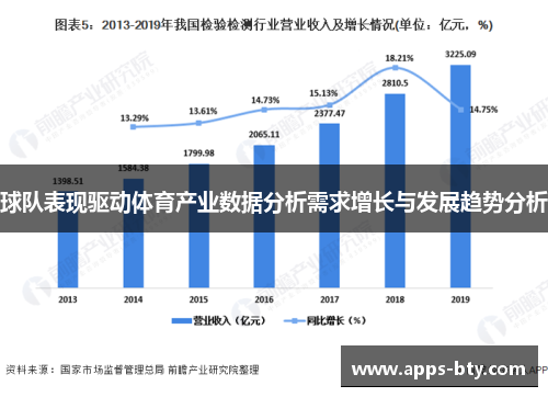 球队表现驱动体育产业数据分析需求增长与发展趋势分析