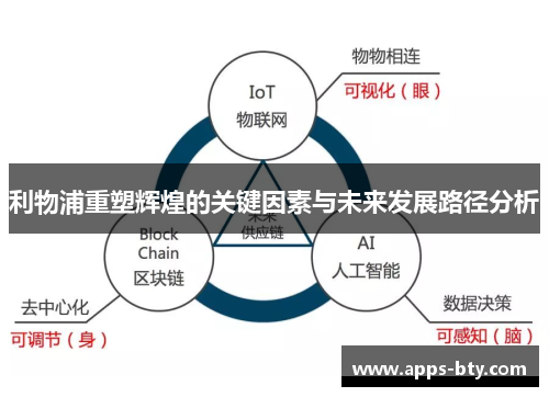 利物浦重塑辉煌的关键因素与未来发展路径分析