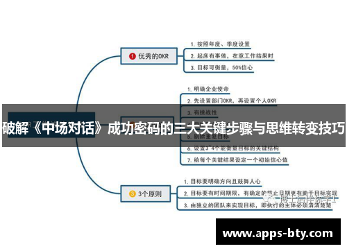 破解《中场对话》成功密码的三大关键步骤与思维转变技巧