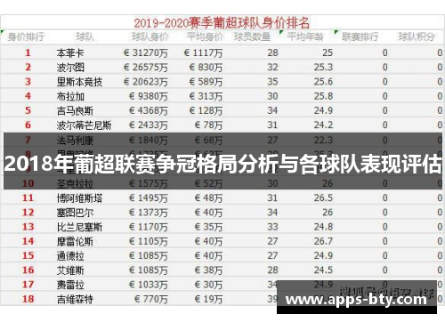 2018年葡超联赛争冠格局分析与各球队表现评估