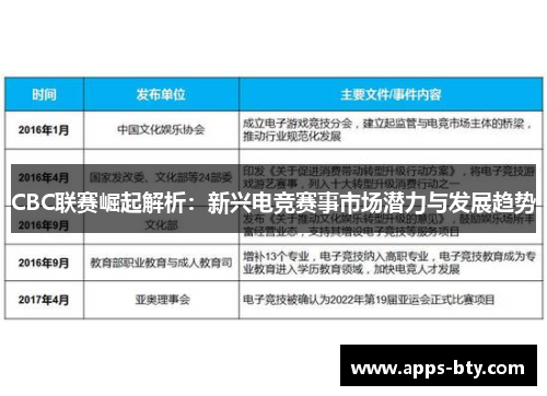 CBC联赛崛起解析：新兴电竞赛事市场潜力与发展趋势