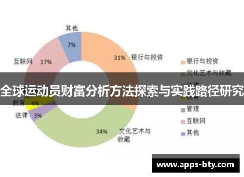 全球运动员财富分析方法探索与实践路径研究
