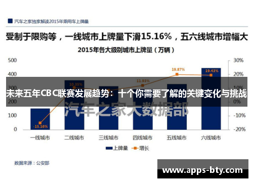 未来五年CBC联赛发展趋势：十个你需要了解的关键变化与挑战