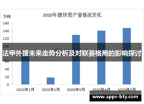 法甲外援未来走势分析及对联赛格局的影响探讨