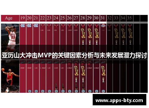 亚历山大冲击MVP的关键因素分析与未来发展潜力探讨