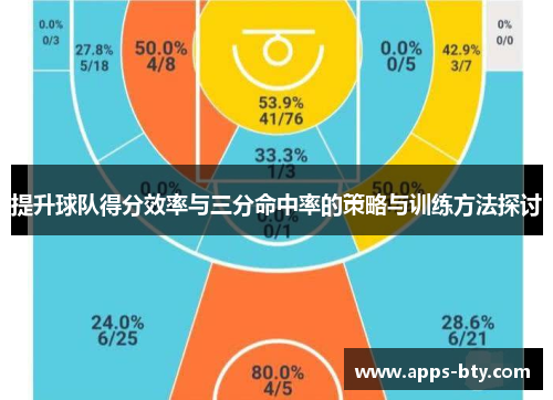 提升球队得分效率与三分命中率的策略与训练方法探讨