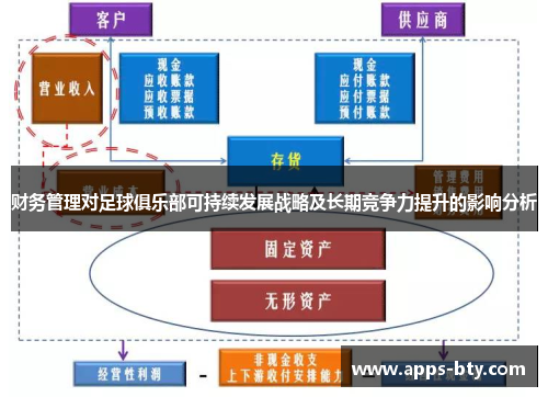 财务管理对足球俱乐部可持续发展战略及长期竞争力提升的影响分析