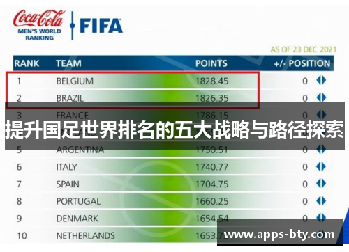 提升国足世界排名的五大战略与路径探索