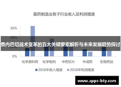 费内巴切战术变革的五大关键要素解析与未来发展趋势探讨