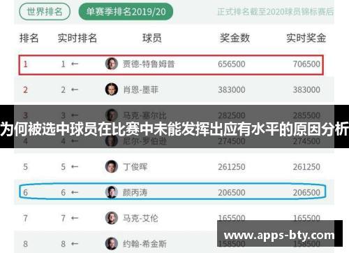 为何被选中球员在比赛中未能发挥出应有水平的原因分析