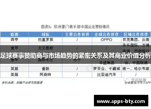 足球赛事赞助商与市场趋势的紧密关系及其商业价值分析