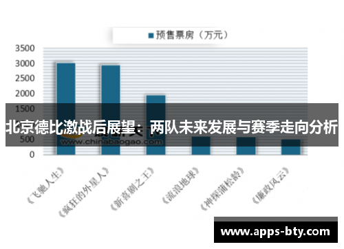 北京德比激战后展望：两队未来发展与赛季走向分析
