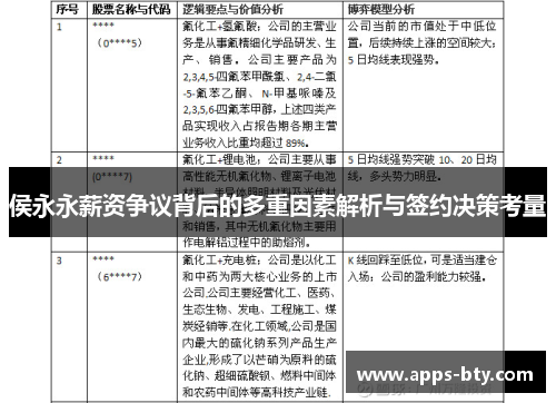 侯永永薪资争议背后的多重因素解析与签约决策考量
