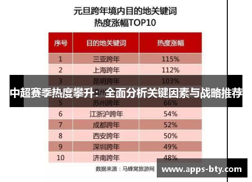 中超赛季热度攀升：全面分析关键因素与战略推荐
