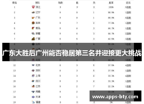 广东大胜后广州能否稳居第三名并迎接更大挑战
