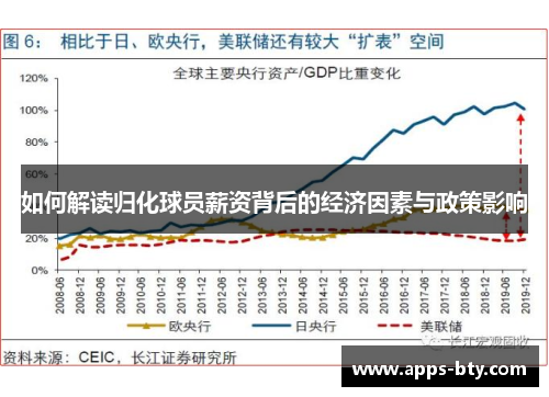 如何解读归化球员薪资背后的经济因素与政策影响