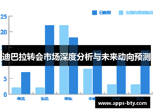 迪巴拉转会市场深度分析与未来动向预测