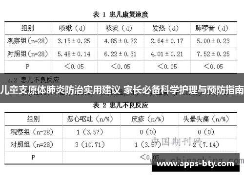 儿童支原体肺炎防治实用建议 家长必备科学护理与预防指南