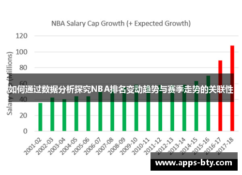 如何通过数据分析探究NBA排名变动趋势与赛季走势的关联性