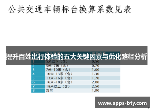 提升百姓出行体验的五大关键因素与优化路径分析