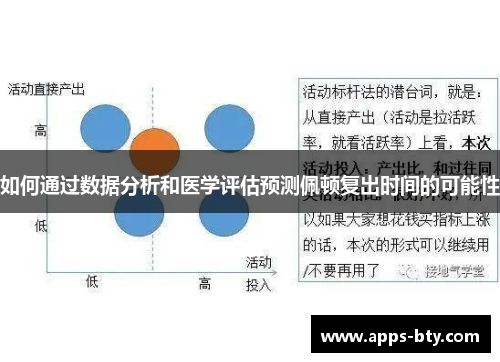 如何通过数据分析和医学评估预测佩顿复出时间的可能性