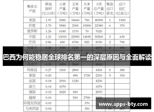 巴西为何能稳居全球排名第一的深层原因与全面解读