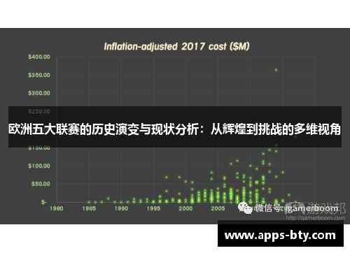 欧洲五大联赛的历史演变与现状分析:从辉煌到挑战的多维视角 欧洲五大联赛的历史演变与现状分析:从辉煌到挑战的多维视角