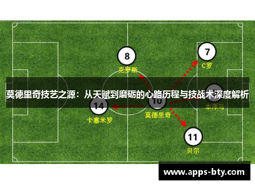莫德里奇技艺之源：从天赋到磨砺的心路历程与技战术深度解析