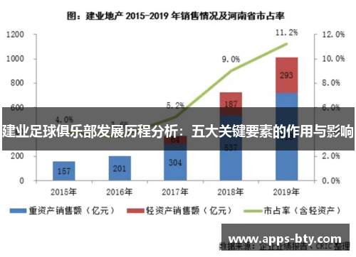 建业足球俱乐部发展历程分析：五大关键要素的作用与影响