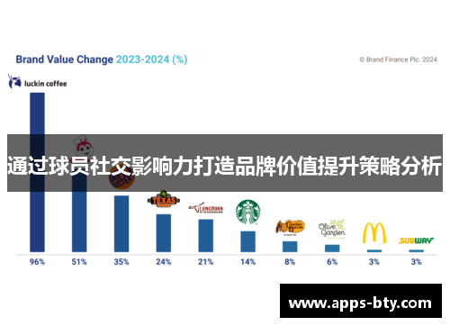 通过球员社交影响力打造品牌价值提升策略分析
