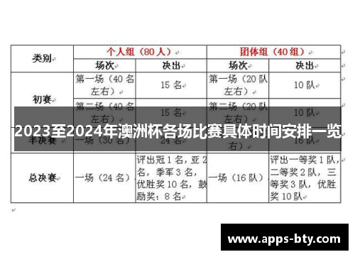 2023至2024年澳洲杯各场比赛具体时间安排一览 2023至2024年澳洲杯各场比赛具体时间安排一览