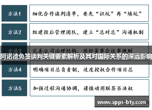 阿诺德免签谈判关键要素解析及其对国际关系的深远影响 阿诺德免签谈判关键要素解析及其对国际关系的深远影响