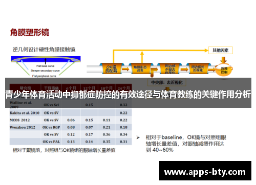 青少年体育活动中抑郁症防控的有效途径与体育教练的关键作用分析 青少年体育活动中抑郁症防控的有效途径与体育教练的关键作用分析